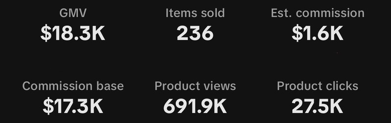 TikTok Shop GMV — $18.3K, 236 items sold