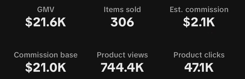 TikTok Shop GMV — $21.6K, 306 items sold
